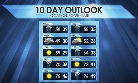 henderson weather 10 day forecast.